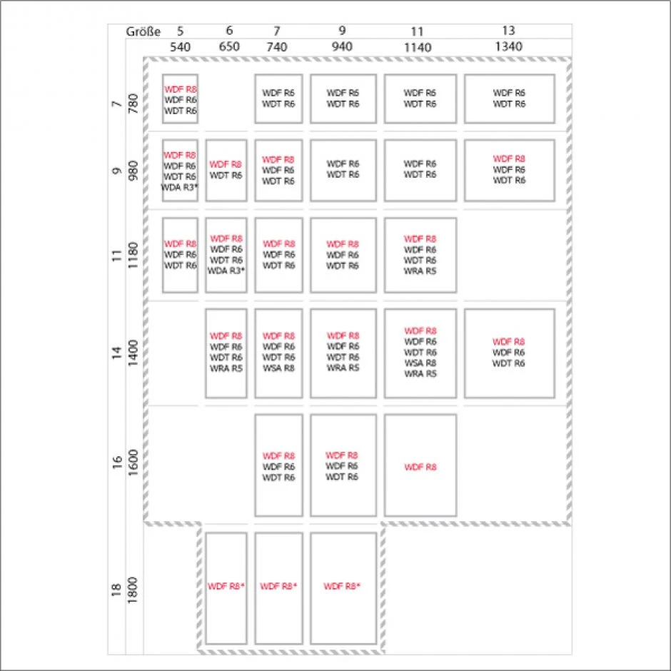 Roto EDR Rx SDS Eindeckrahmen Ohne Wärmedämmung 6 Roto EDR Rx SDS Eindeckrahmen Ohne Wärmedämmung – Bild 4