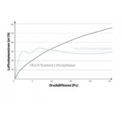VELUX Balanced Ventilation Lüftungselement ZZZ 214KP Für Klapp-Schwingfenster -Baustoffe Geschäft datendiagramm zzz 214k 1