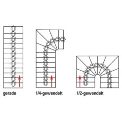 DOLLE Mittelholmtreppe Hamburg, Inkl. Einseitigem Designgeländer -Baustoffe Geschäft dolle hamburg varianten 12 1 3
