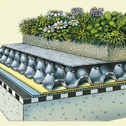 ZinCo Dachbegrünung Garagenpaket Komplett-Set