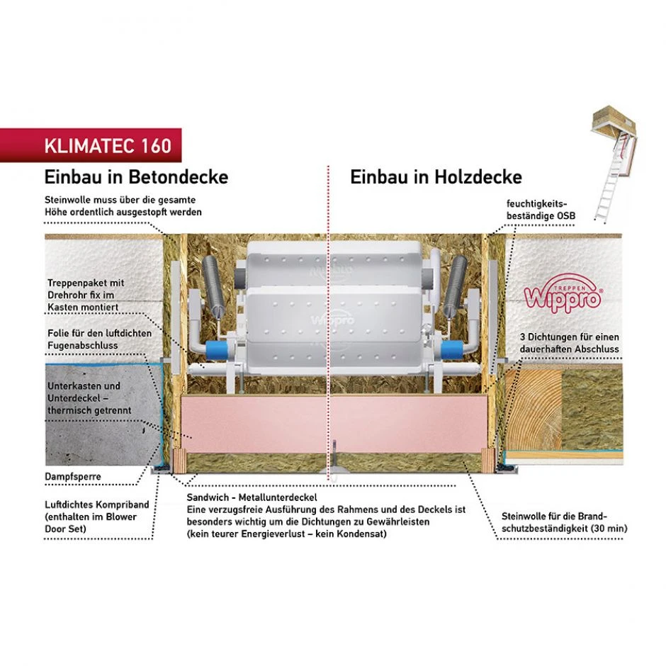 Wippro Dachbodentreppe Klimatec 160, U-Wert 0,21 W/(m²K) 9 Wippro Dachbodentreppe Klimatec 160, U-Wert 0,21 W/(m²K) – Bild 7